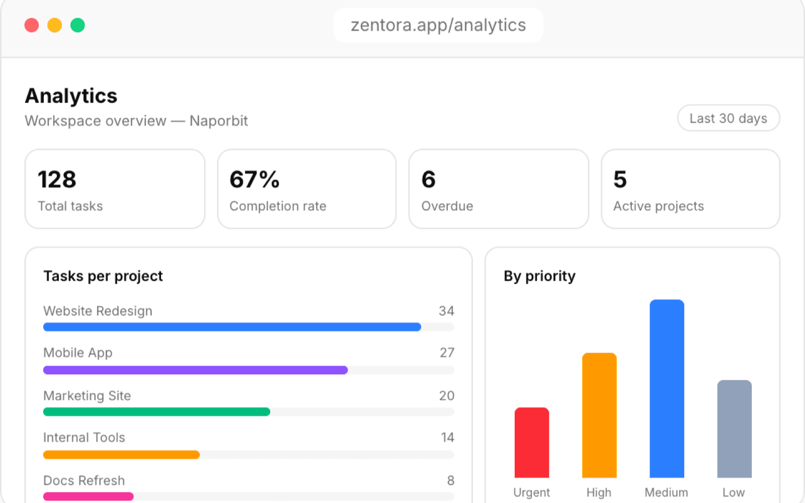 Zentora — project management SaaS — screenshot 3